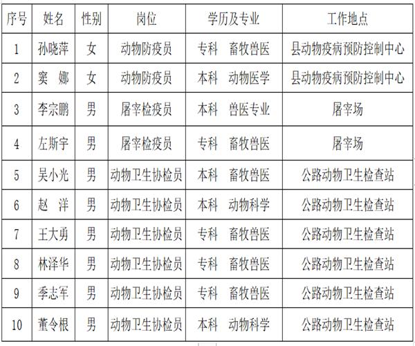 永吉县农业农村局最新招聘启事详解