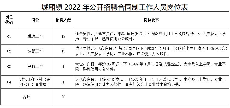 城厢街道最新招聘信息汇总