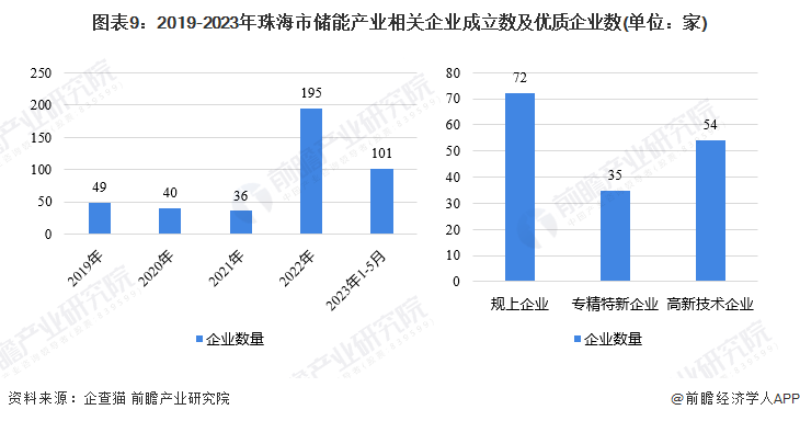 永康市殡葬事业单位发展规划探讨