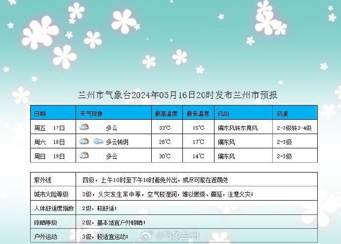 朱兰街道天气预报更新通知