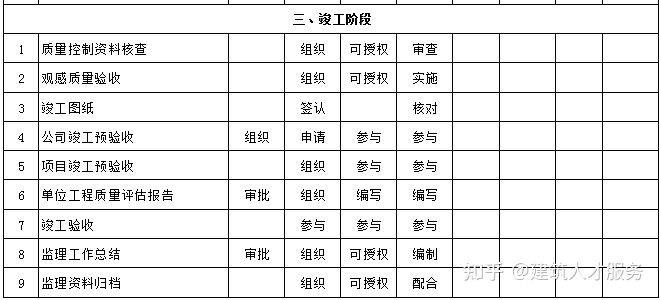 安义县级公路维护监理事业单位最新项目概览