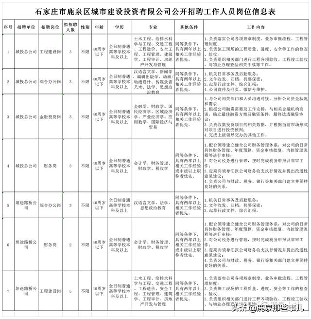 鹿泉市住房和城乡建设局最新招聘公告概览