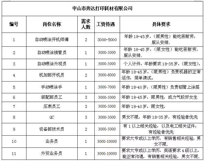 三村最新招聘信息全面解析