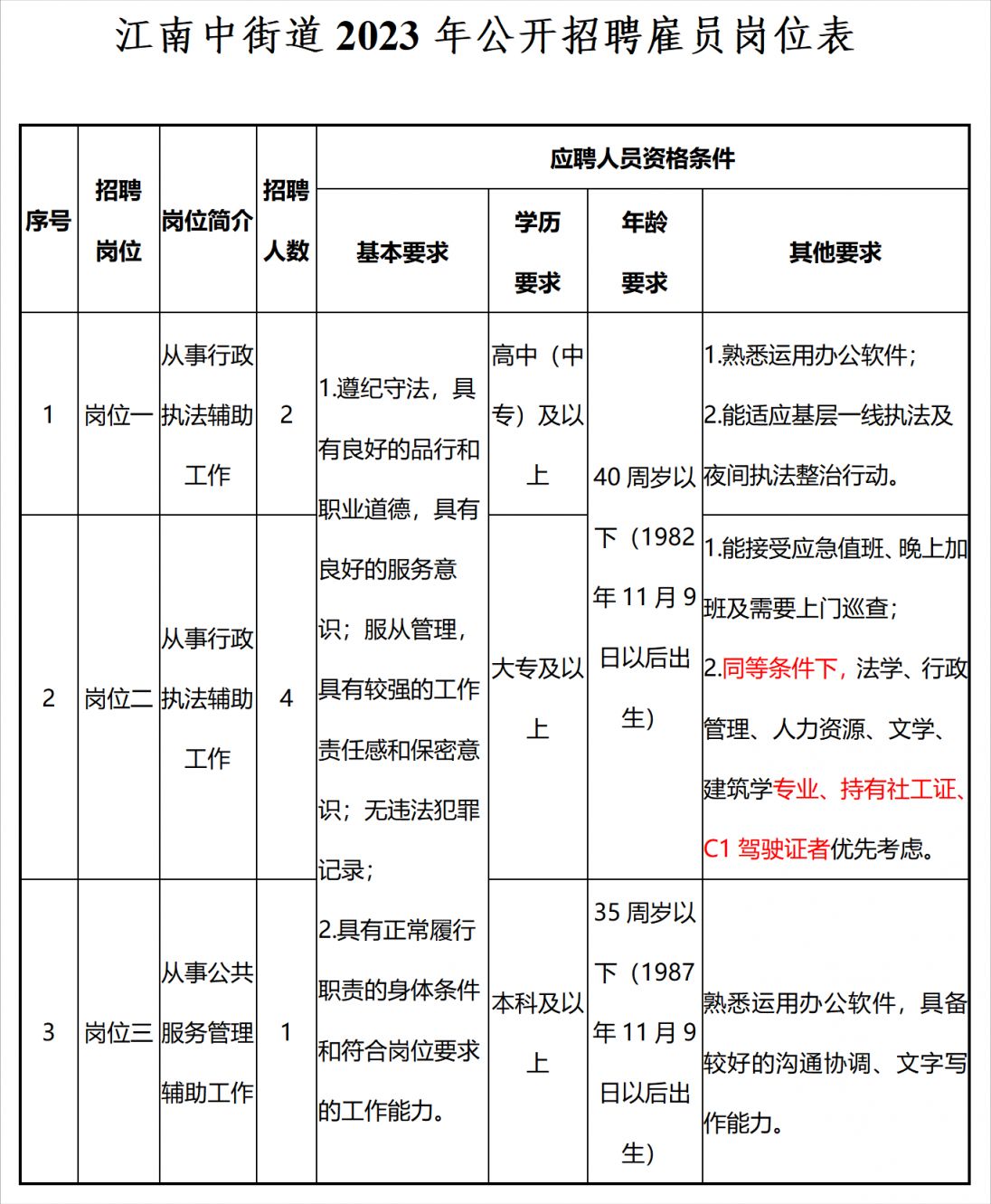 中南街道最新招聘信息汇总