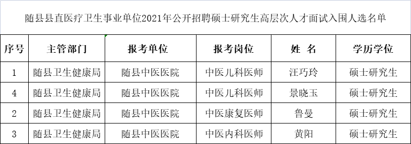 随州市卫生局最新招聘信息全面解析