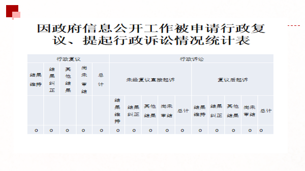 张店区交通运输局最新发展规划概览