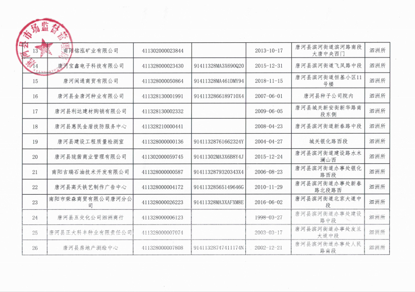 乌拉特中旗市场监督管理局领导团队最新概述