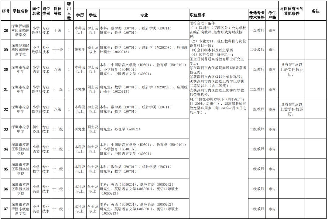 新林区数据和政务服务局招聘解读及最新职位信息发布