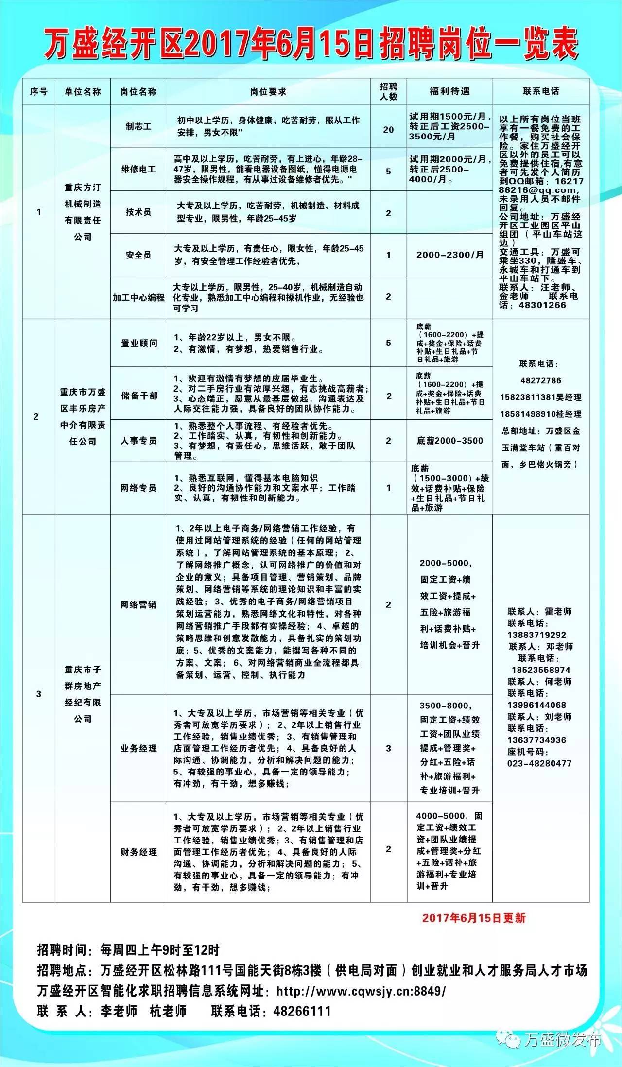 振安区科学技术和工业信息化局招聘启事