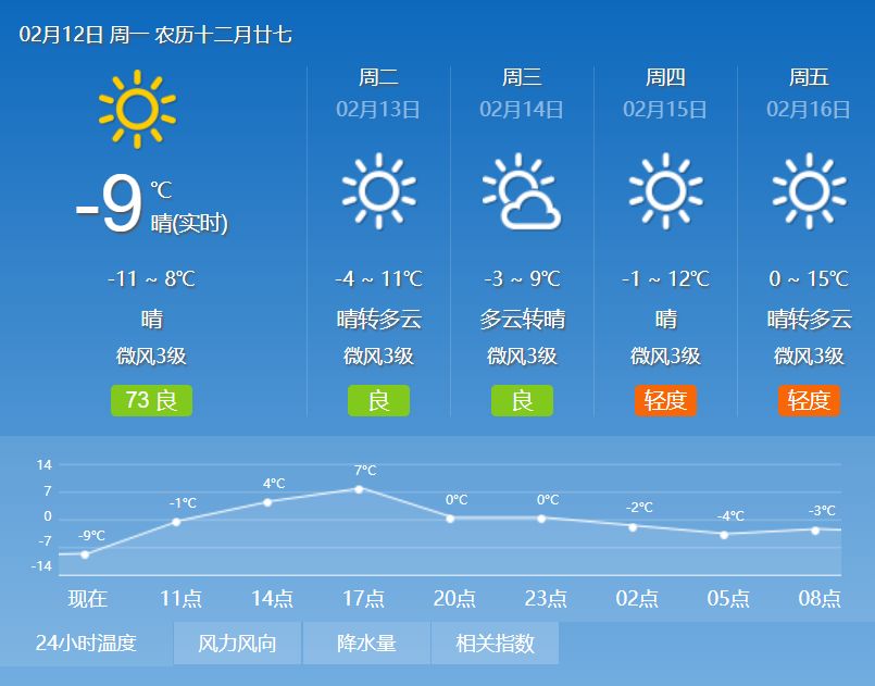 蔚兰经营所天气预报更新