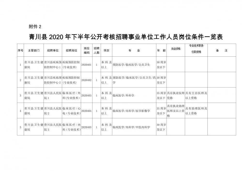 抚顺县康复事业单位人事任命新动态，推动康复事业发展的核心力量