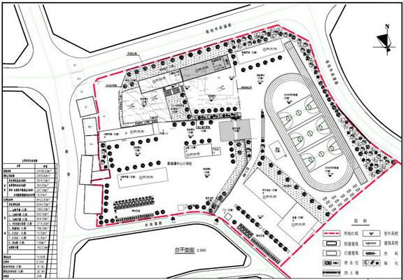 翠屏区小学未来发展规划展望