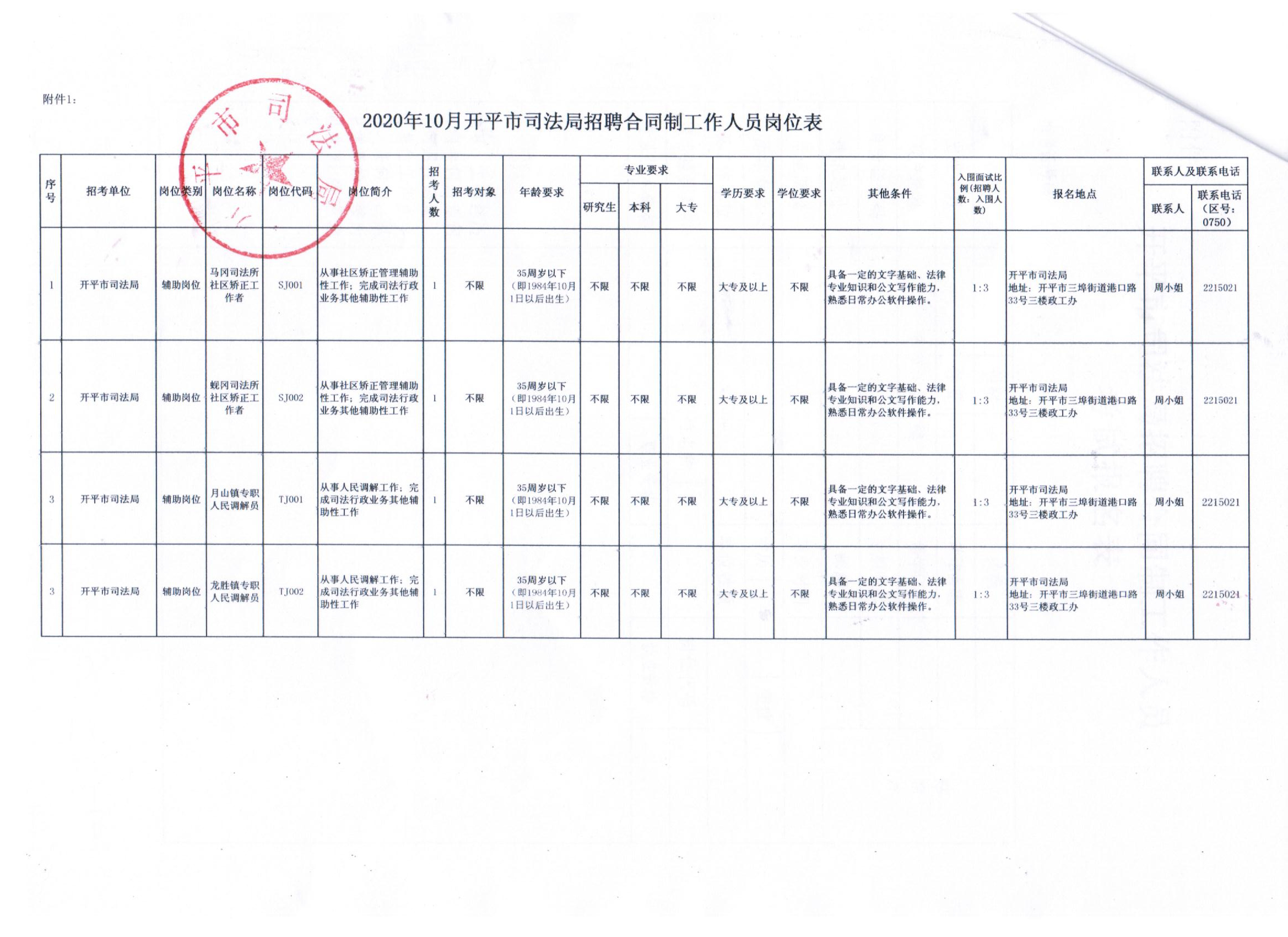 荔波县司法局最新招聘公告及详解