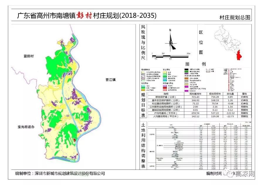 彭村乡新发展规划，塑造乡村新貌，驱动经济持续增长