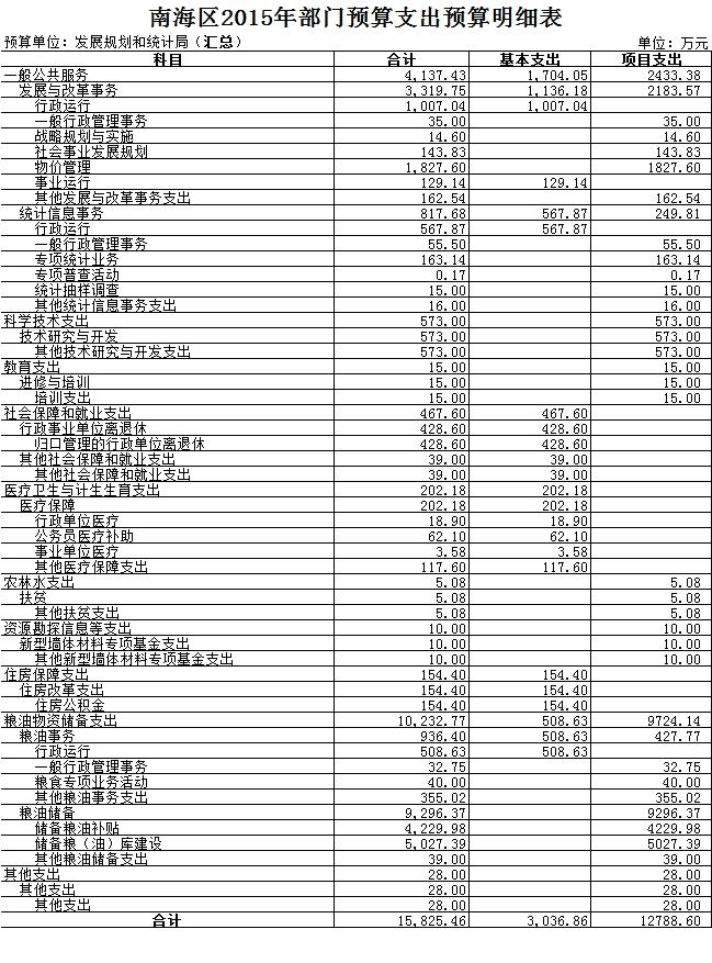 连山区统计局未来发展规划概览