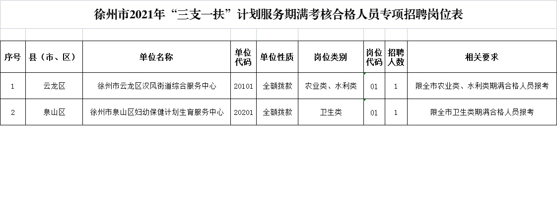 徐州市建设局最新招聘启事概览