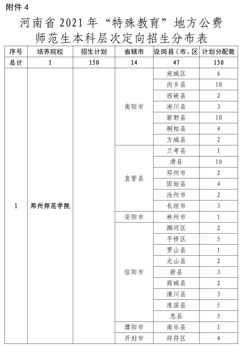 宜良县成人教育事业单位发展规划展望