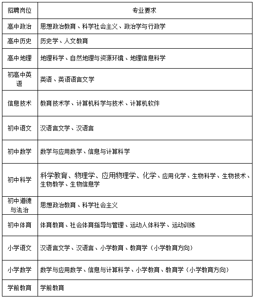 镇海区小学招聘启事与未来教育发展展望