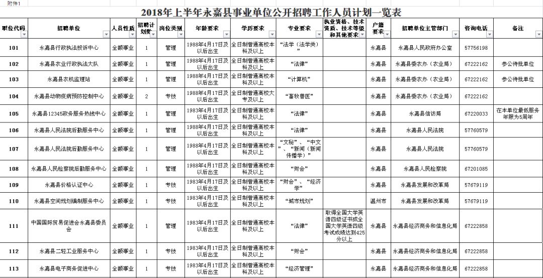 邻水县级公路维护监理事业单位招聘公告发布