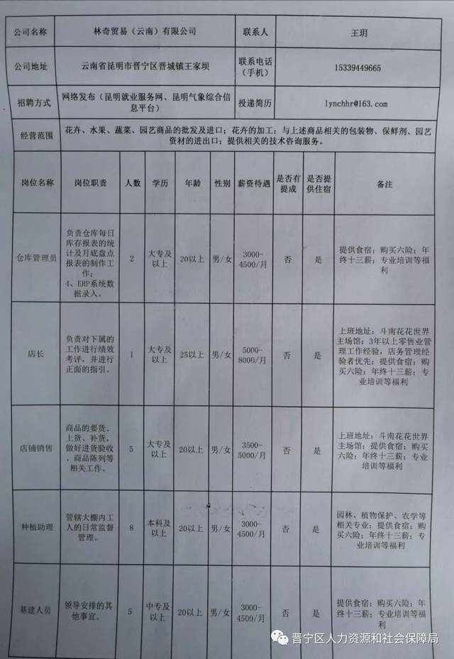 正宁县卫生健康局最新招聘资讯汇总