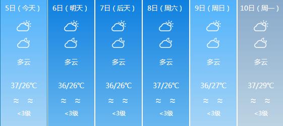 豆门乡天气预报更新通知