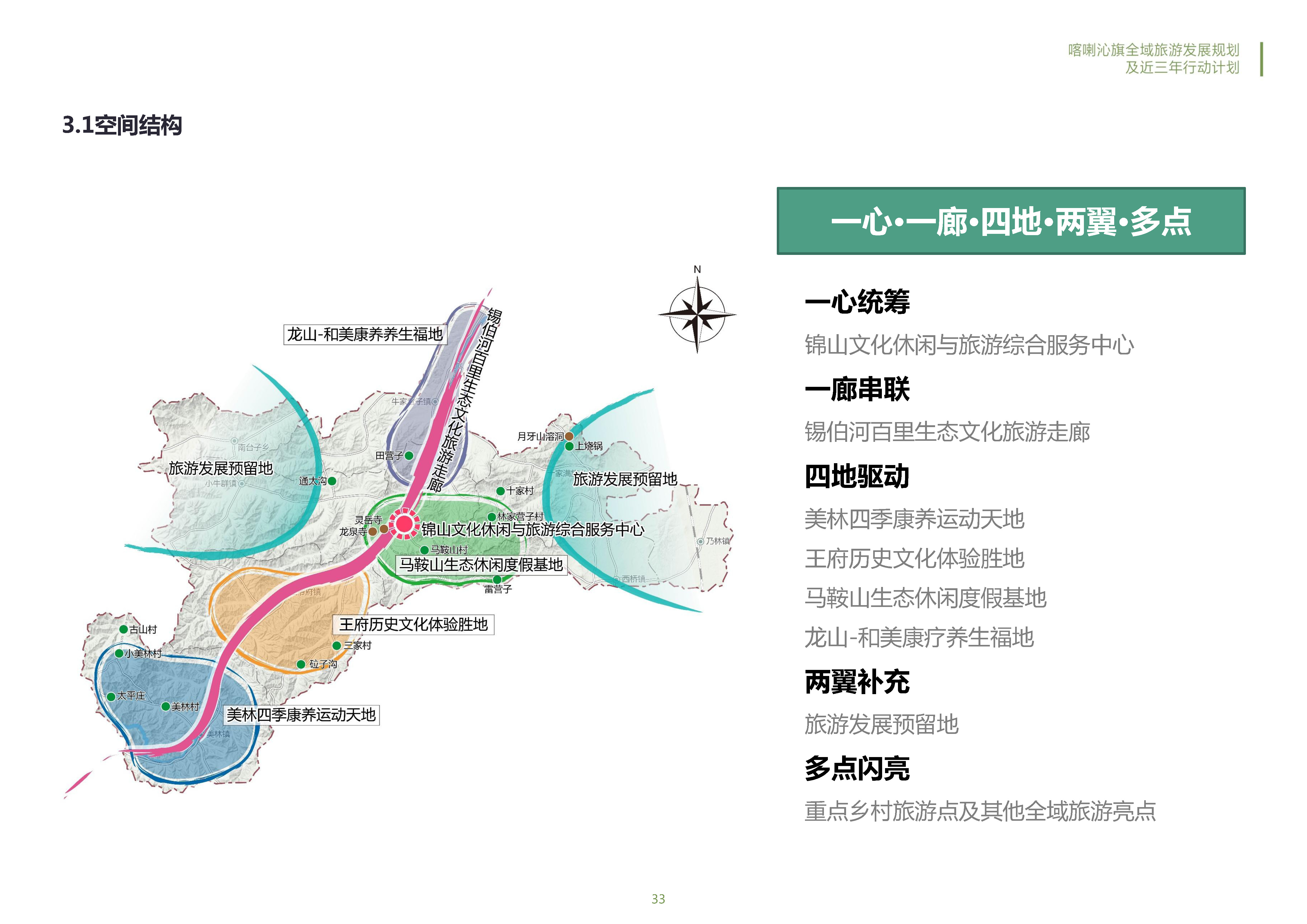 喀喇沁旗发展和改革局最新发展规划概览