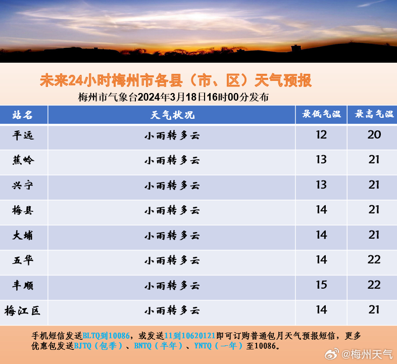 小樵镇天气预报更新通知