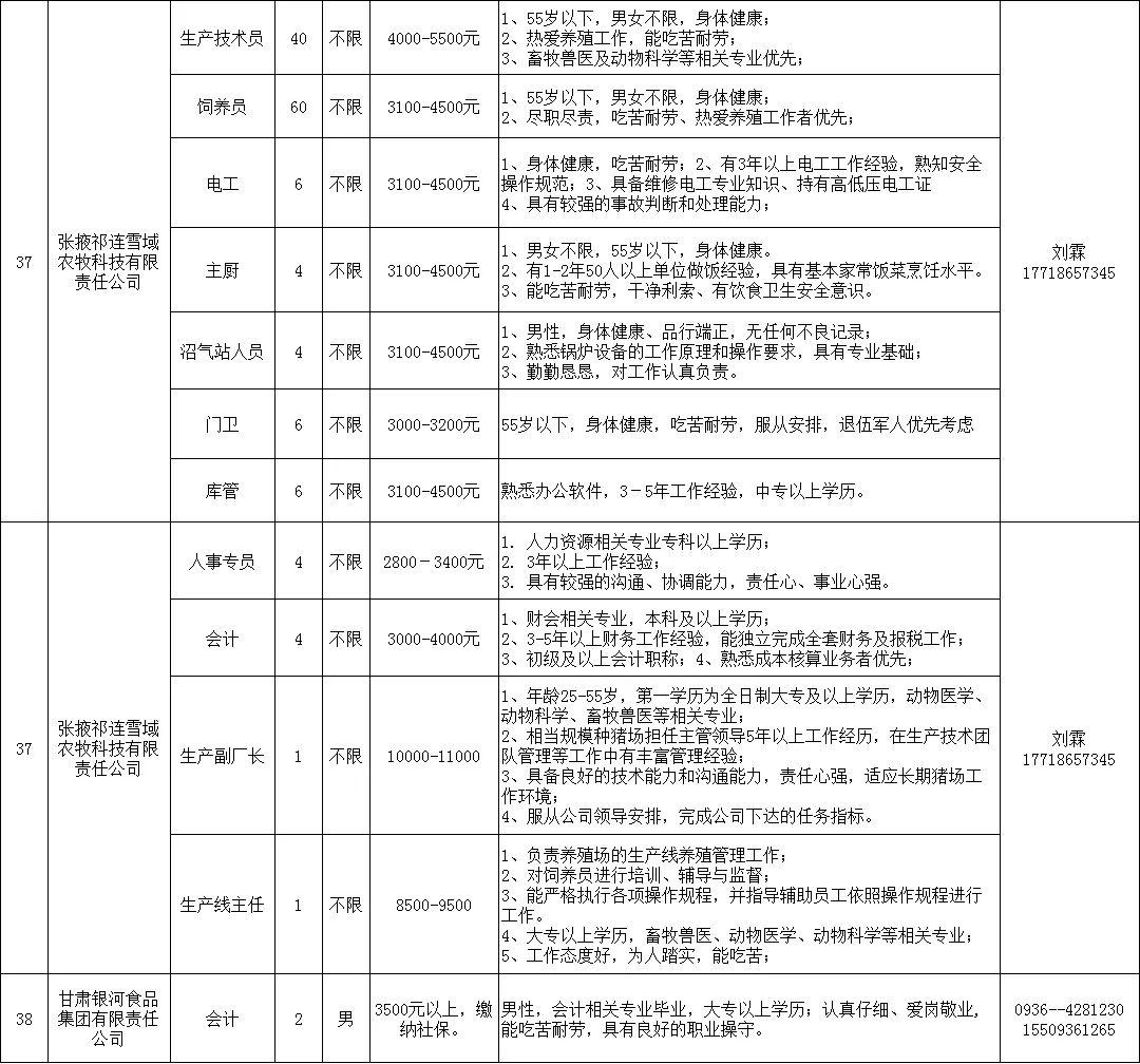 回民区发展和改革局最新招聘信息汇总