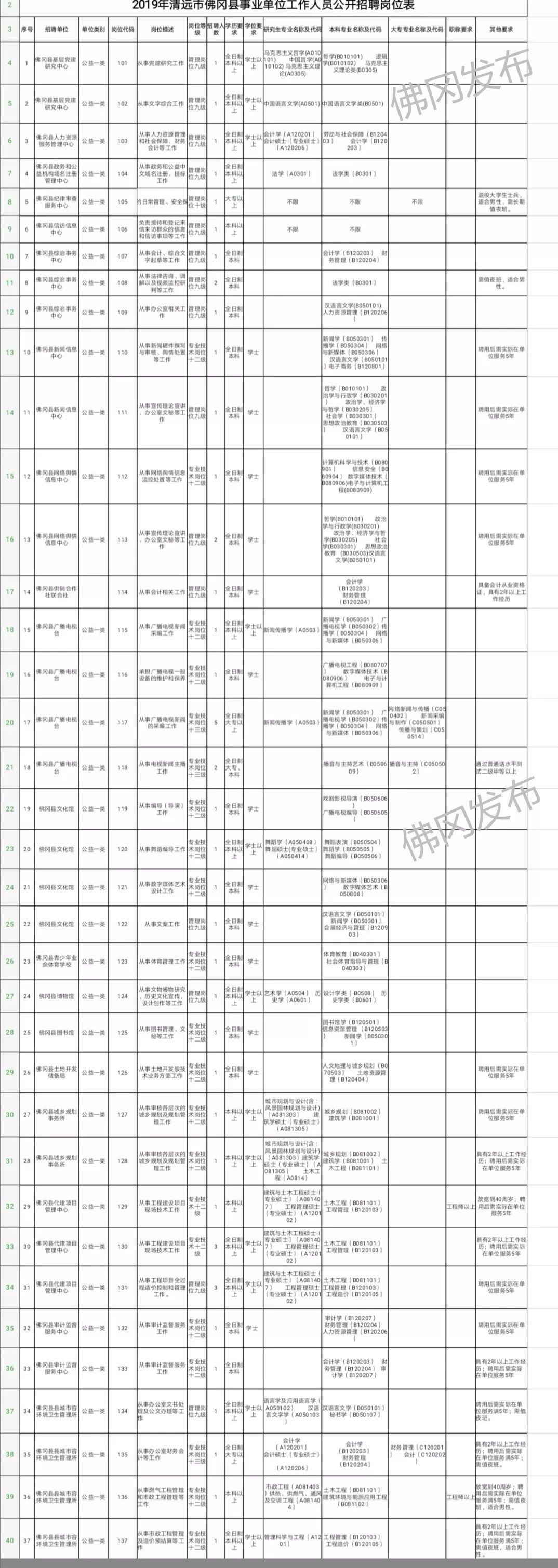 佛冈县交通运输局招聘启事概览