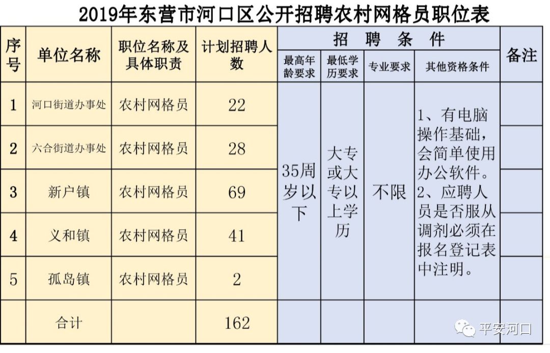 东华镇最新招聘信息汇总