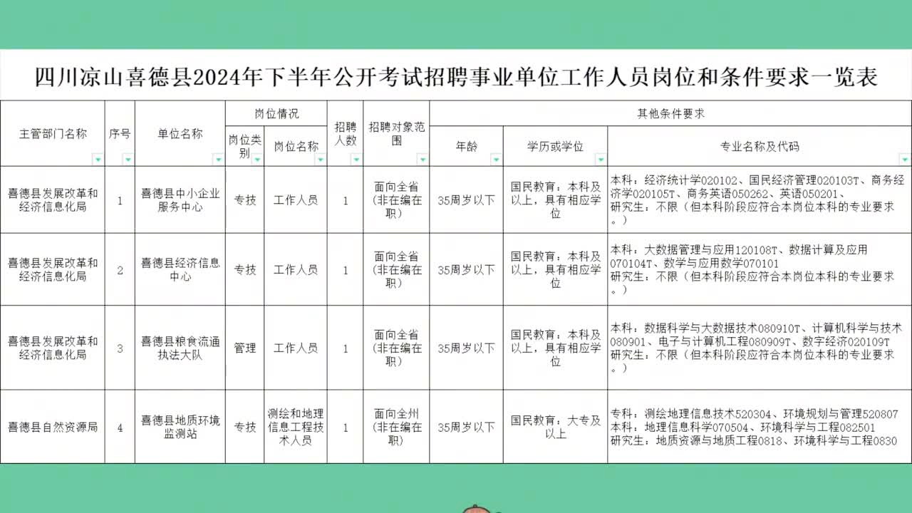 加查县科学技术和工业信息化局招聘启事