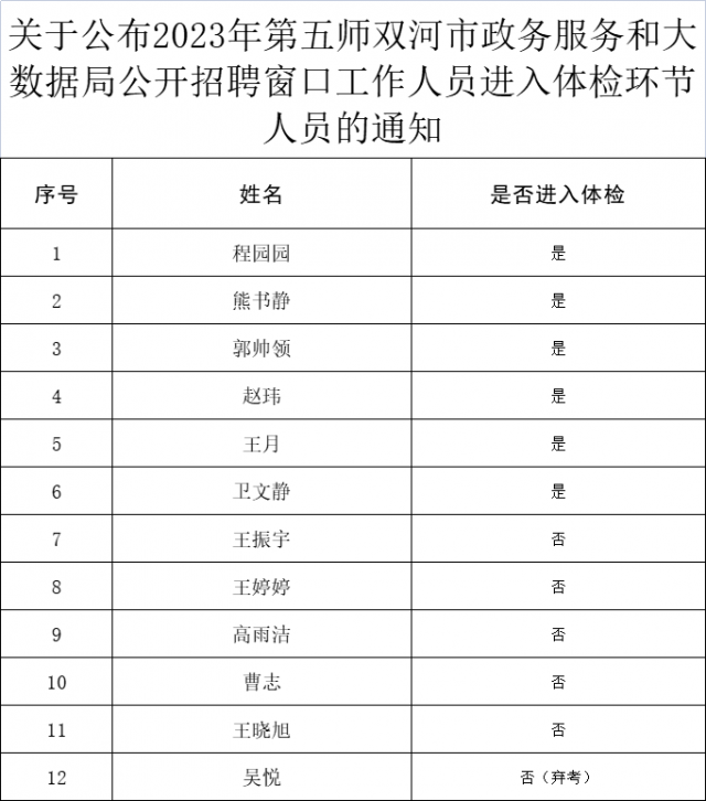 浦口区数据和政务服务局最新招聘公告解读