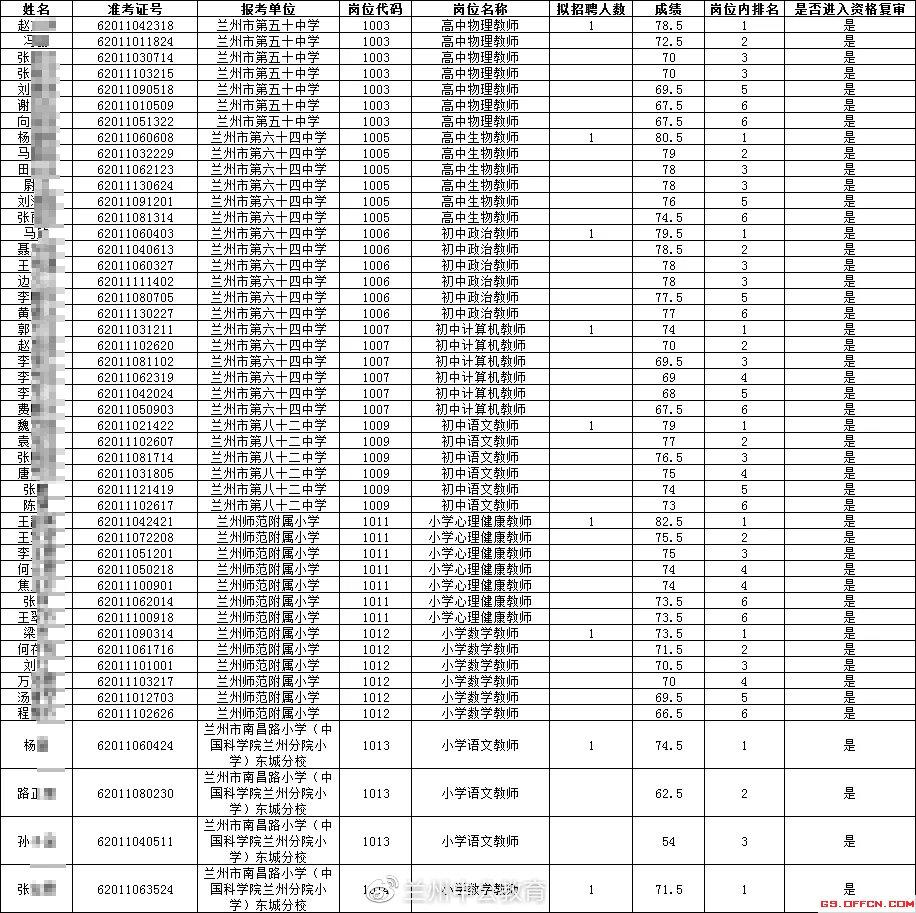 东方红村民委员会最新招聘启事概览