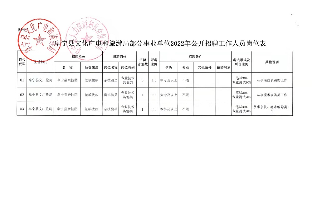 索县文化广电体育和旅游局最新招聘信息全面解析