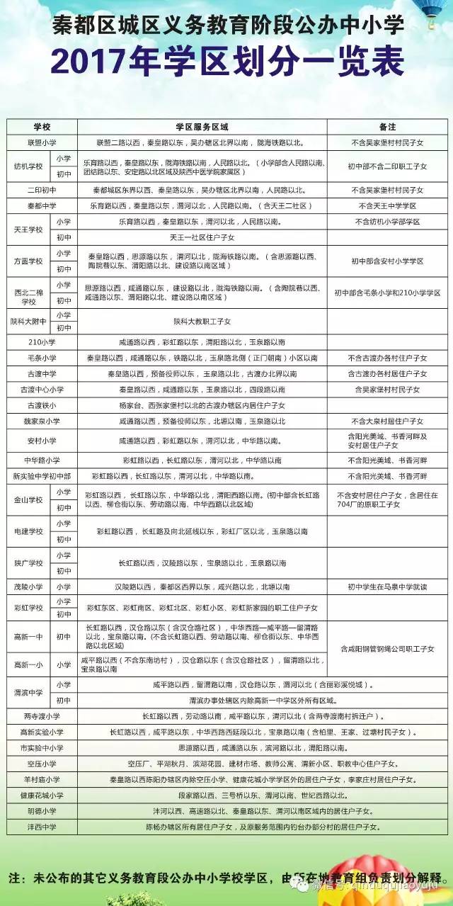 市北区成人教育事业单位发展规划展望