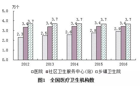 乐都县计划生育委员会最新发展规划概览