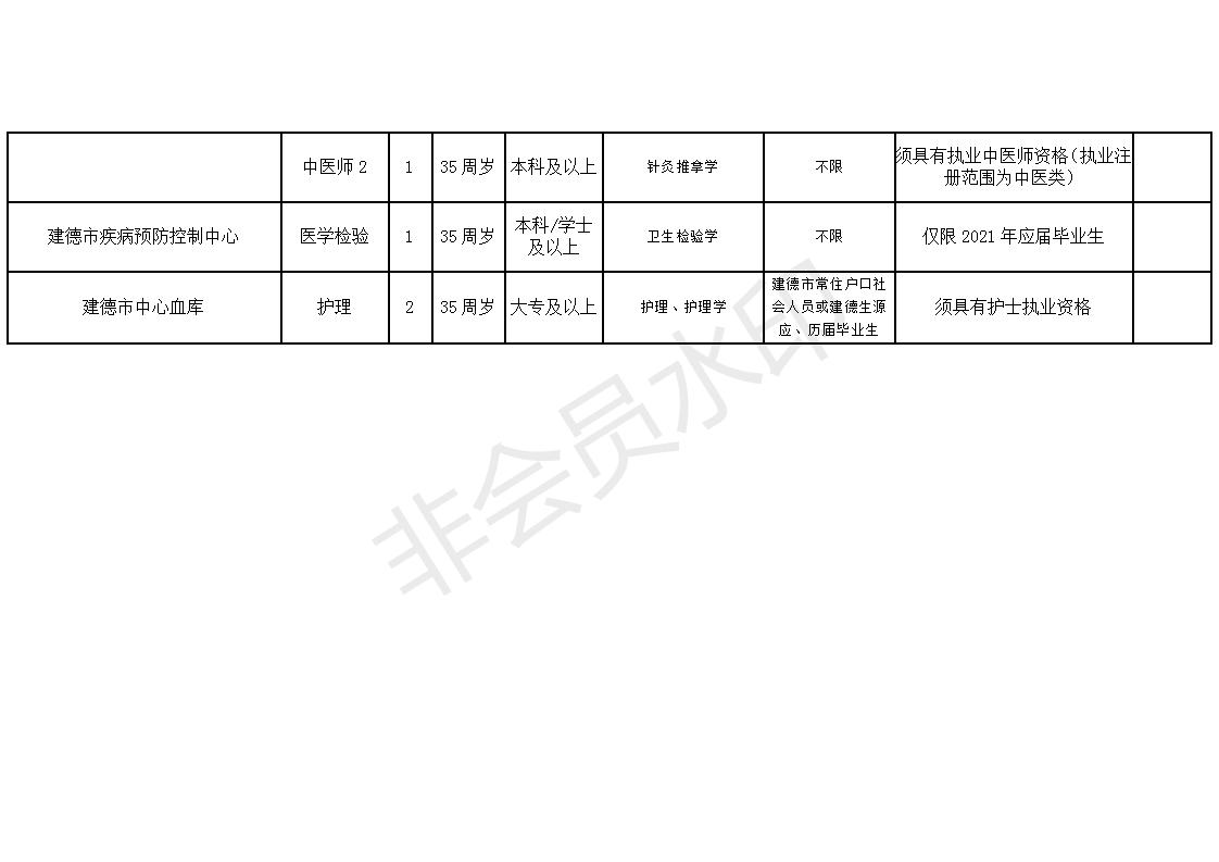 玉州区康复事业单位招聘最新信息汇总