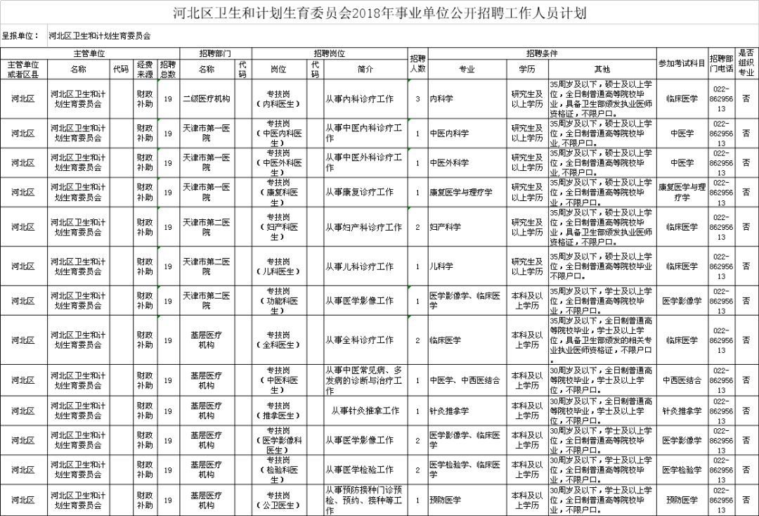 盘县计生委最新招聘信息与动态概览