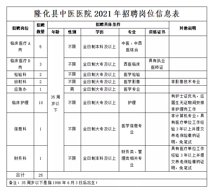 西乡县级托养福利事业单位招聘启事