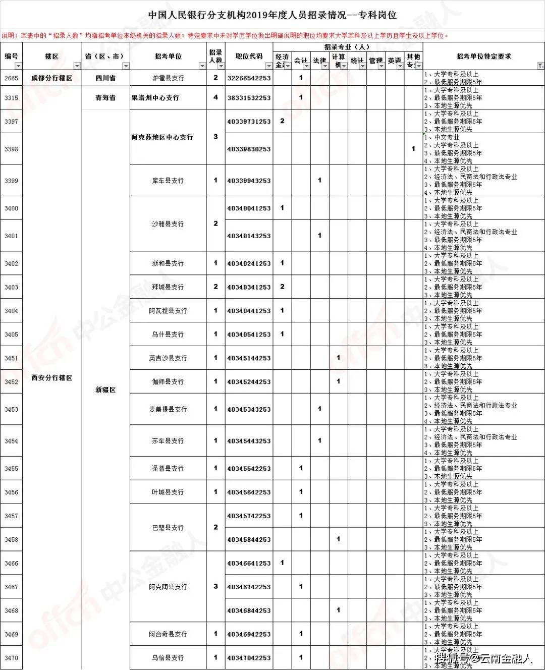 王益区托养福利事业单位招聘启事