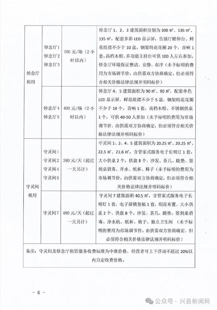 武川县殡葬事业单位发展规划展望