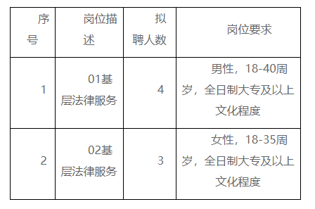 仓山区司法局招聘公告详解