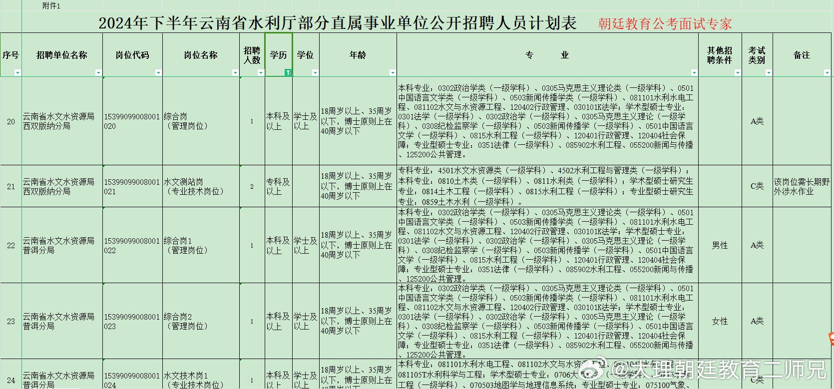 积石山保安族东乡族撒拉族自治县成人教育事业单位招聘信息与展望