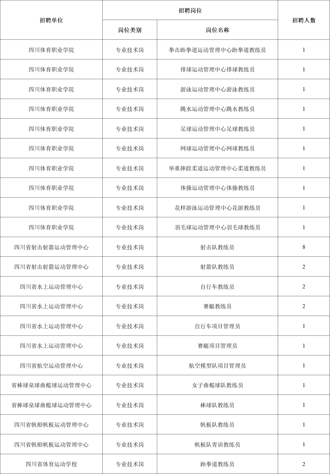 沐川县体育局招聘启事概览